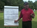 Eric Jones: Mind of the Champion - Peak Performance Golf 6/8