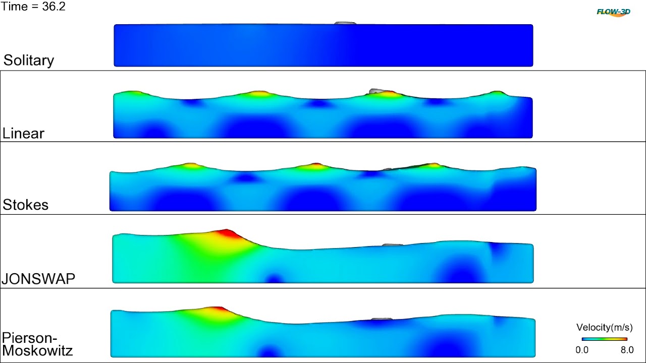 Wave Generation Simulation | FLOW-3D HYDRO