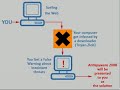 How to Remove AntiSpyware 2008 | AntiSpyware2008 Removal Guide