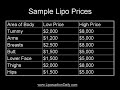 Liposuction Cost