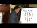 The Power of Direct Marketing
