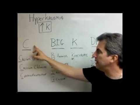 how to treat hyperkalemia