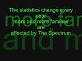 autism