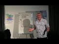 self development pt2 self development pt2