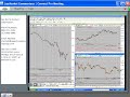 Forex Trend Trading Tutorial www.brewerfx.com