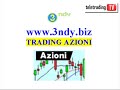Stop-Loss Stop-Loss