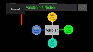 Prof. Dr. Durmuş Günay / Diriliş Konuşmaları / Medeniyetimizin Dirilişi 2