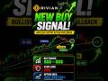 RIVIAN HOT STOCK UNDER $20 ! RIVN STOCK NEW BUY ZONE! #STOCKMARKET # ..