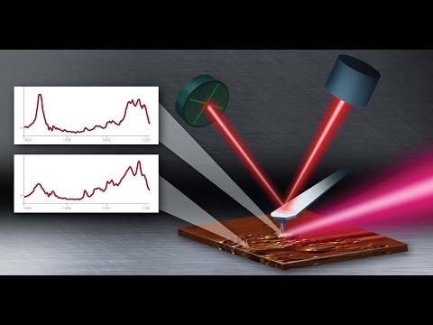 Anasys Instruments – nanoIR2 - True, model free nanoscale IR