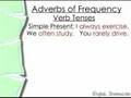 English Instructor 7, Adverbs of Frequency, anthonyhalderman