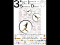 tercer encuentro internacional de danza contemporanea de sol