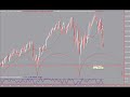 Indice azionario S&P 500