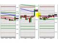 Forex Video | New York Session Review | December 2, 2008