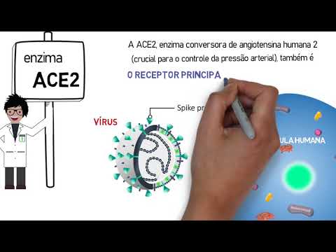 Edição Genômica contra o Covid-19