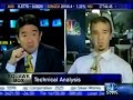 Merlin Rothfeld CNBC appearance 12-17-07 Merlin Rothfeld CNBC appearance 12-17-07