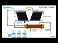 videos de Biocides
