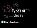 Types of Decay