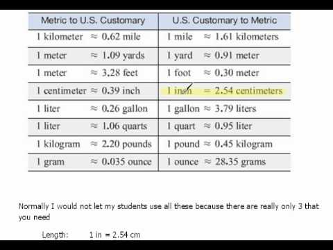 Conversion Chart Us To Metric