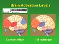 Are All Meditations the Same? Are All Meditations the Same?
