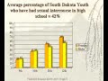 Youth & Sexual Health in South Dakota Sexual Health Issues