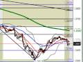videos de PRE LONDON OUTLOOK FOR JANUARY 7TH 2009