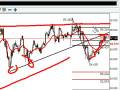 videos de PRE LONDON OUTLOOK FOR DECEMBER 2ND 2008