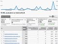 Este video muestra los informes detallados de AdSense, que pronto estarán disponibles para todos los editores, dentro de Analytics. Estamos lanzando esta funcionalidad gradualmente, por lo que puedes verificar en tu página de la Visión General de los Informes de AdSense para ver si ya está disponible en tu cuenta.Para más información, visita https://www.google.com/adsense/support/bin/topic.py?topic=15007 .