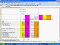 Ratio analysis