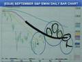 06/25/08 S&P, Emini & Futures Recommendations
