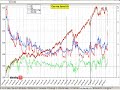 Opzioni e crollo delle Borse