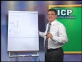 Aula de Teologia 46 - Cativeiro Ass�rio