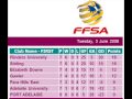 south australian womens soccer league tables