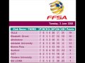 south australian womens soccer league tables