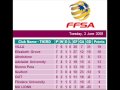 south australian womens soccer league tables