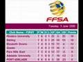 South Australian Women's Soccer League Tables
