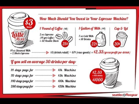 How Much Should You Invest in Your Commercial Espresso Machine?