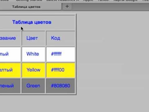 Курс HTML Урок 3