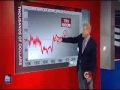 Glenn Beck on The Obama Deception