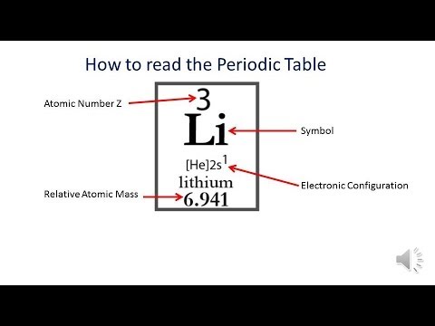 how to read periodic table