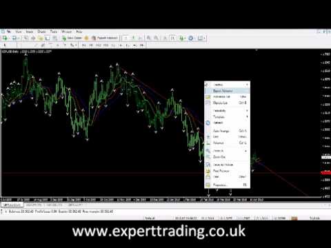 Fractal Breakout Strategy part 3 – How to use them on intraday trading