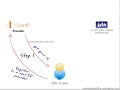 OpenID for Dummies OpenID for Dummies