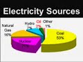 electric-car-bush-hybrid-plugin.html