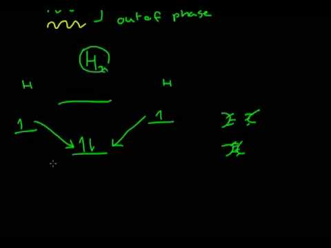 how to draw molecular orbital diagrams