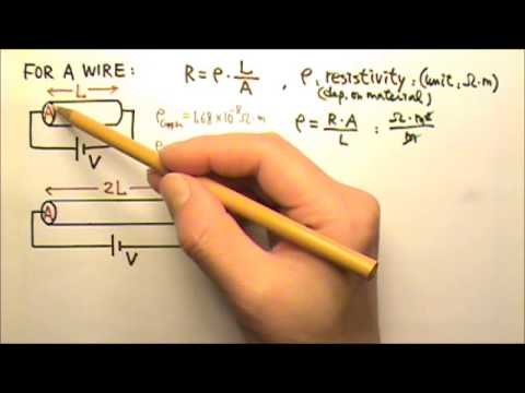 how to self study for ap physics b