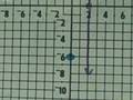 videos de Graphing Special Equations
