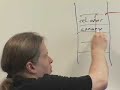 Uli Drepper part 2: Buffer overflow and libc attacks Uli Drepper part 2: Buffer overflow and libc attacks