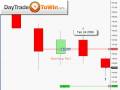 day trading the emini auotmated and manually using price action