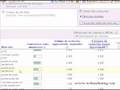 comment vendre sur internet - mots-clés