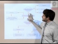 Productividad sin Estres Productividad sin Estres