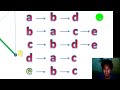 Click here to watch this video Adjacency List and Matrix Tutorial